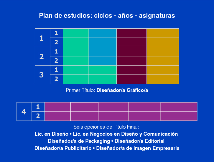 Presentación Visual Grafico 5